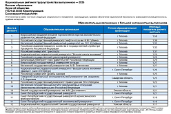 ВАВТ заняла лидирующие позиции в национальных рейтингах трудоустройства выпускников — 2026