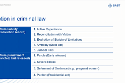 13 апреля 2026 г. Юридическая клиника ВАВТ в рамках знакомства с российской правовой системой провела открытый онлайн семинар на английском языке для иностранных студентов по теме: Criminal law of the Russian Federation