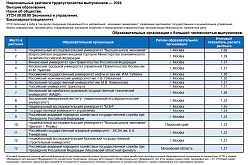 ВАВТ заняла лидирующие позиции в национальных рейтингах трудоустройства выпускников — 2026